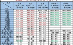 船舶设计院工资怎么样？