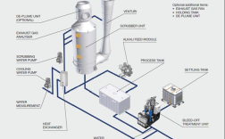 轮船脱硫改造如何接单？
