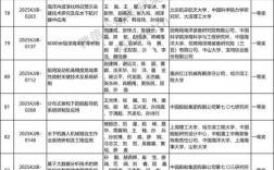 北京造船工程学会，聚焦哪些船舶科技前沿？