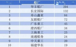 舟山船舶维修量为何能领跑全国？