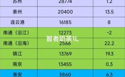 江苏造船产值为何能稳居前列？