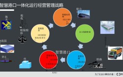 船舶信息化发展如何加速航运业升级？