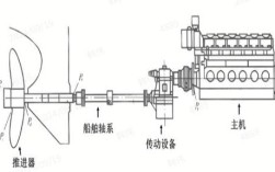 船舶主机轴系负荷如何精准评估？