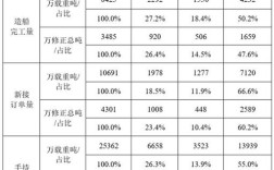 中国轮船公司数量究竟有多少？