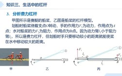 船舶运动如何用理论力学解析？