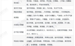 船舶行业现状如何？未来发展趋势怎样？