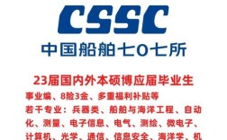 船舶701所所长级别如何评定？