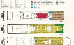船舶舱室的英文怎么说？
