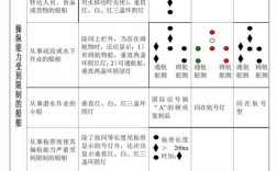 船舶灯具规范标准具体有哪些核心要求？