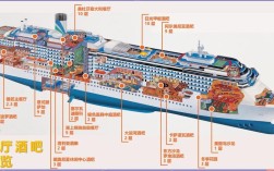 船舶水密区域划分如何确保安全？