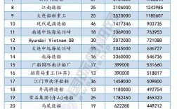 船舶建设工程企业如何排名？