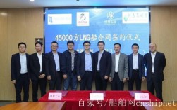 LNG造船订单激增，背后驱动因素有哪些？