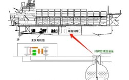 船舶泄水舱作用