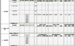 船舶成本细分表如何精准核算各项费用？