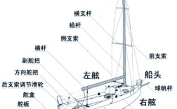船舶设备与结构的关键设计要点是什么？