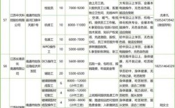 南通船舶修造公司招聘什么岗位？