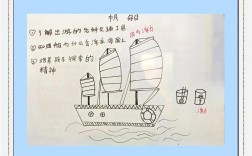 怎样才是优质船舶