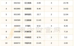 造船股票有哪些