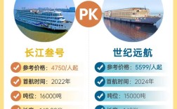 船舶长宽高比例有何设计讲究？