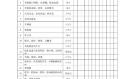 船舶年度维护保养计划如何制定更高效？
