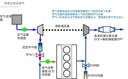 船舶EGR系统如何提升环保与效能？
