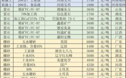 碎石整平压实多少钱一平