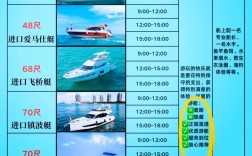 船舶节数与马力如何换算？