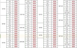 造船钢最新价格是多少？