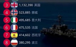 世界最大造船量，中国为何能领跑？