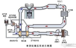 船舶增压器原理