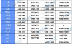 造船成本究竟由哪些部分构成？