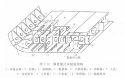 船舶双层底到底是什么结构？