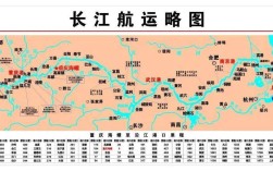 长江船舶运输信息平台有何核心功能？