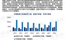 船舶行业未来趋势如何？