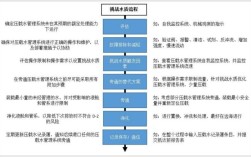 船舶压载水排放怎么报