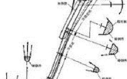 船舶船舶尾柱到底是什么结构？