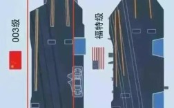 轮船的长宽高有何特殊设计意义？