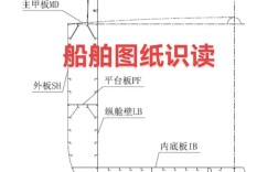 小铁板船图纸如何快速上手？