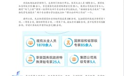 船舶供应商招聘，哪些岗位最急需？