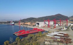 重工船舶有限公司现状如何？