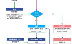 新建船舶出口流程具体步骤有哪些？