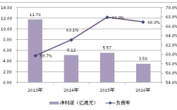 船厂合理负债率一般多少