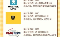 世界船舶企业排名，谁执牛耳？