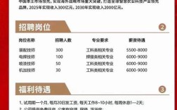 船舶博士招聘，具体要求有哪些？