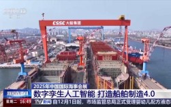 船舶制造大数据如何赋能产业升级？