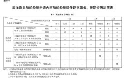 船舶公司具体工作职责有哪些？