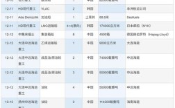 浙江造船厂招标有何新动向？