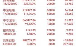 泰州中航船舶缘何亏损？