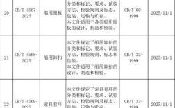 船舶行业标准代码是什么？