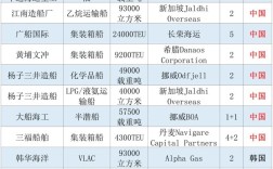 工信部船舶序列具体指哪些船舶？